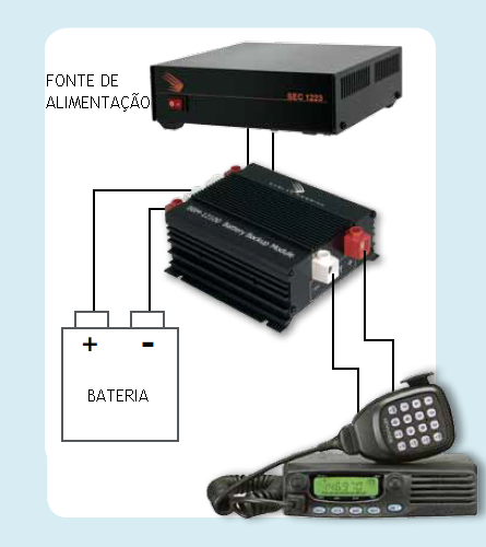 Como Funciona o módulo de back-up SAMLEX BBM